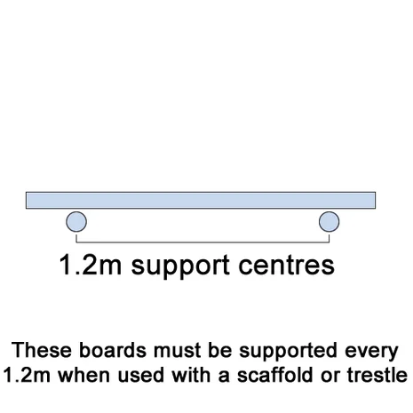 Scaffolding Board - 8ft (2.4m) European Whitewood (100pcs)